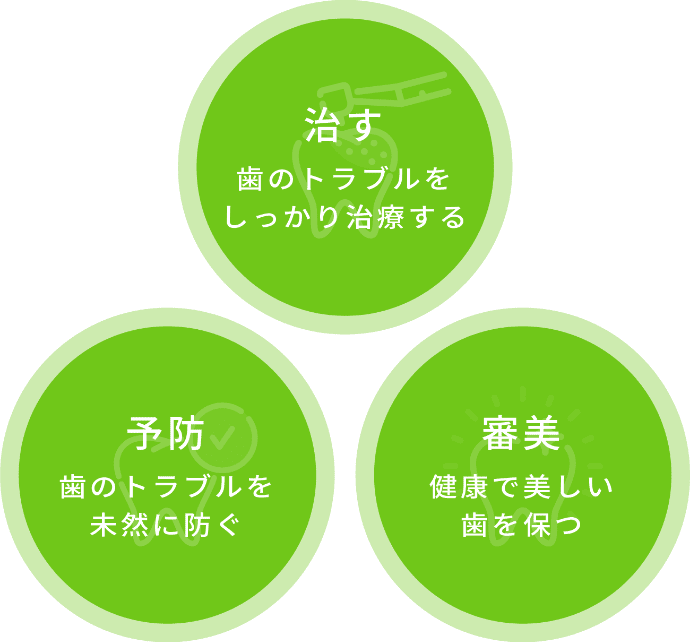 治す・予防・審美